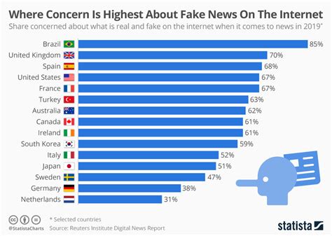 how many fake studies are made each year